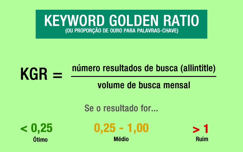 Keyword Golden Ratio (KGR)